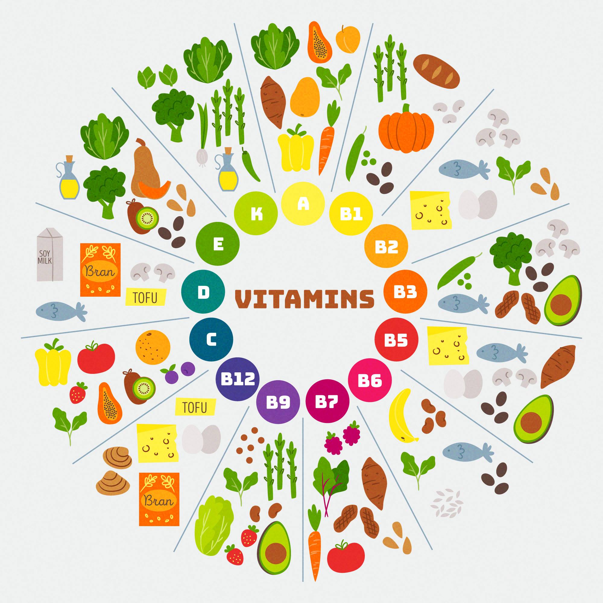 Supplement Strategy